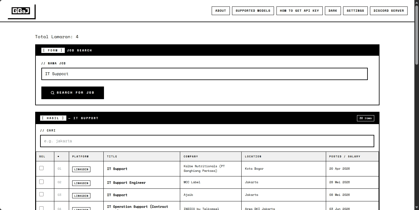 GoGetAJob - Web Pencarian Kerja